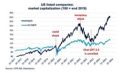Gráfico
Descripción generada automáticamente
